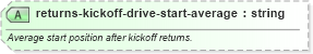 XSD Diagram of returns-kickoff-drive-start-average in schema sportsml-specific-american-football_xsd (SportsML)