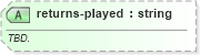 XSD Diagram of returns-played in schema sportsml-specific-tennis_xsd (SportsML)