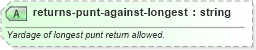 XSD Diagram of returns-punt-against-longest in schema sportsml-specific-american-football_xsd (SportsML)