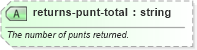XSD Diagram of returns-punt-total in schema sportsml-specific-american-football_xsd (SportsML)