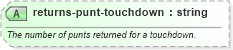 XSD Diagram of returns-punt-touchdown in schema sportsml-specific-american-football_xsd (SportsML)