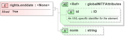 XSD Diagram of rights.enddate in schema nitf-3-4_xsd (SportsML)