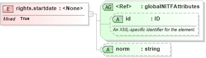 XSD Diagram of rights.startdate in schema nitf-3-4_xsd (SportsML)