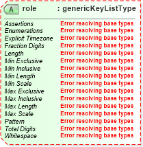 XSD Diagram of role in schema sportsml-core_xsd (SportsML)