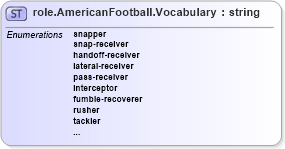 XSD Diagram of role.AmericanFootball.Vocabulary in schema sportsml-vocabulary-specific-american-football_xsd (SportsML)
