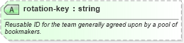 XSD Diagram of rotation-key in schema sportsml-core_xsd (SportsML)
