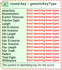 XSD Diagram of round-key in schema sportsml-core_xsd (SportsML)
