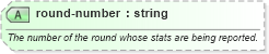 XSD Diagram of round-number in schema sportsml-specific-golf_xsd (SportsML)