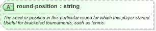XSD Diagram of round-position in schema sportsml-core_xsd (SportsML)