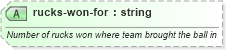 XSD Diagram of rucks-won-for in schema sportsml-specific-rugby_xsd (SportsML)