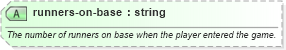 XSD Diagram of runners-on-base in schema sportsml-specific-baseball_xsd (SportsML)