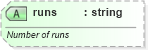 XSD Diagram of runs in schema sportsml-specific-rugby_xsd (SportsML)