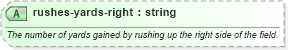 XSD Diagram of rushes-yards-right in schema sportsml-specific-american-football_xsd (SportsML)