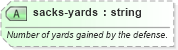 XSD Diagram of sacks-yards in schema sportsml-specific-american-football_xsd (SportsML)