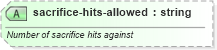 XSD Diagram of sacrifice-hits-allowed in schema sportsml-specific-baseball_xsd (SportsML)