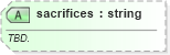 XSD Diagram of sacrifices in schema sportsml-specific-baseball_xsd (SportsML)
