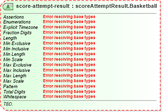 XSD Diagram of score-attempt-result in schema sportsml-specific-basketball_xsd (SportsML)