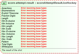 XSD Diagram of score-attempt-result in schema sportsml-specific-ice-hockey_xsd (SportsML)