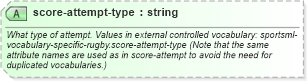 XSD Diagram of score-attempt-type in schema sportsml-specific-rugby_xsd (SportsML)