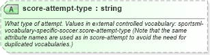 XSD Diagram of score-attempt-type in schema sportsml-specific-soccer_xsd (SportsML)