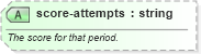 XSD Diagram of score-attempts in schema sportsml-core_xsd (SportsML)