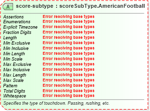 XSD Diagram of score-subtype in schema sportsml-specific-american-football_xsd (SportsML)