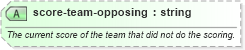 XSD Diagram of score-team-opposing in schema sportsml-specific-baseball_xsd (SportsML)