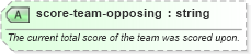 XSD Diagram of score-team-opposing in schema sportsml-specific-basketball_xsd (SportsML)