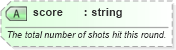 XSD Diagram of score in schema sportsml-specific-golf_xsd (SportsML)