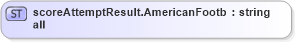 XSD Diagram of scoreAttemptResult.AmericanFootball in schema sportsml-loose_xsd (SportsML)