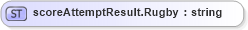 XSD Diagram of scoreAttemptResult.Rugby in schema sportsml-loose_xsd (SportsML)