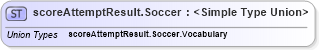 XSD Diagram of scoreAttemptResult.Soccer in schema sportsml-g2_xsd (SportsML)