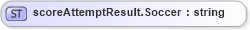 XSD Diagram of scoreAttemptResult.Soccer in schema sportsml-loose_xsd (SportsML)