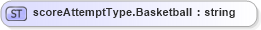 XSD Diagram of scoreAttemptType.Basketball in schema sportsml-loose_xsd (SportsML)