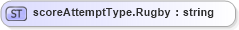 XSD Diagram of scoreAttemptType.Rugby in schema sportsml-loose_xsd (SportsML)