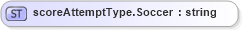 XSD Diagram of scoreAttemptType.Soccer in schema sportsml-loose_xsd (SportsML)