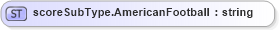 XSD Diagram of scoreSubType.AmericanFootball in schema sportsml-loose_xsd (SportsML)