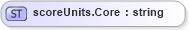 XSD Diagram of scoreUnits.Core in schema sportsml-loose_xsd (SportsML)