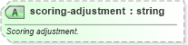 XSD Diagram of scoring-adjustment in schema sportsml-specific-golf_xsd (SportsML)