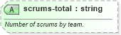 XSD Diagram of scrums-total in schema sportsml-specific-rugby_xsd (SportsML)