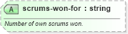 XSD Diagram of scrums-won-for in schema sportsml-specific-rugby_xsd (SportsML)
