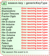XSD Diagram of season-key in schema sportsml-core_xsd (SportsML)