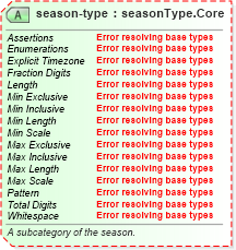 XSD Diagram of season-type in schema sportsml-core_xsd (SportsML)