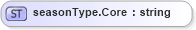 XSD Diagram of seasonType.Core in schema sportsml-loose_xsd (SportsML)