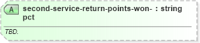 XSD Diagram of second-service-return-points-won-pct in schema sportsml-specific-tennis_xsd (SportsML)