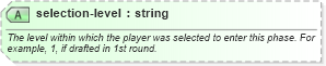 XSD Diagram of selection-level in schema sportsml-core_xsd (SportsML)