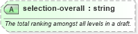 XSD Diagram of selection-overall in schema sportsml-core_xsd (SportsML)
