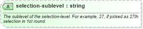 XSD Diagram of selection-sublevel in schema sportsml-core_xsd (SportsML)