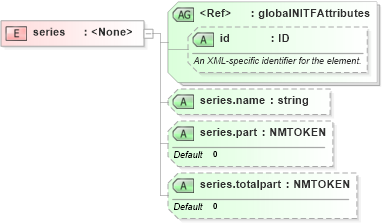 XSD Diagram of series in schema nitf-3-4_xsd (SportsML)