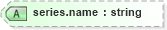 XSD Diagram of series.name in schema nitf-3-4_xsd (SportsML)